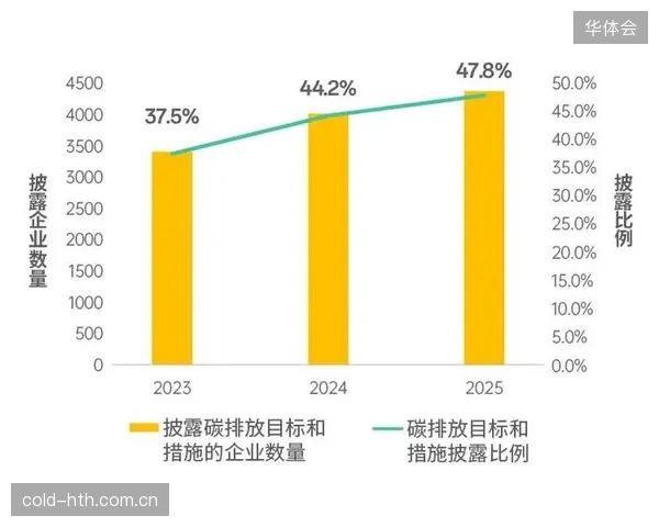 以商业机密为由拒绝披露详细碳数据，已成为阻碍体育产业建立统一透明评价体系的最大障碍